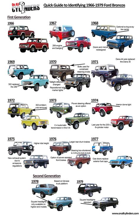 ford bronco models by year